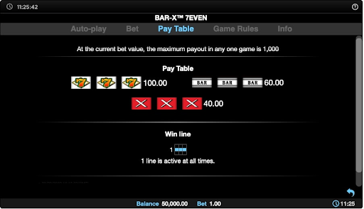 Bar X 7even Paytable